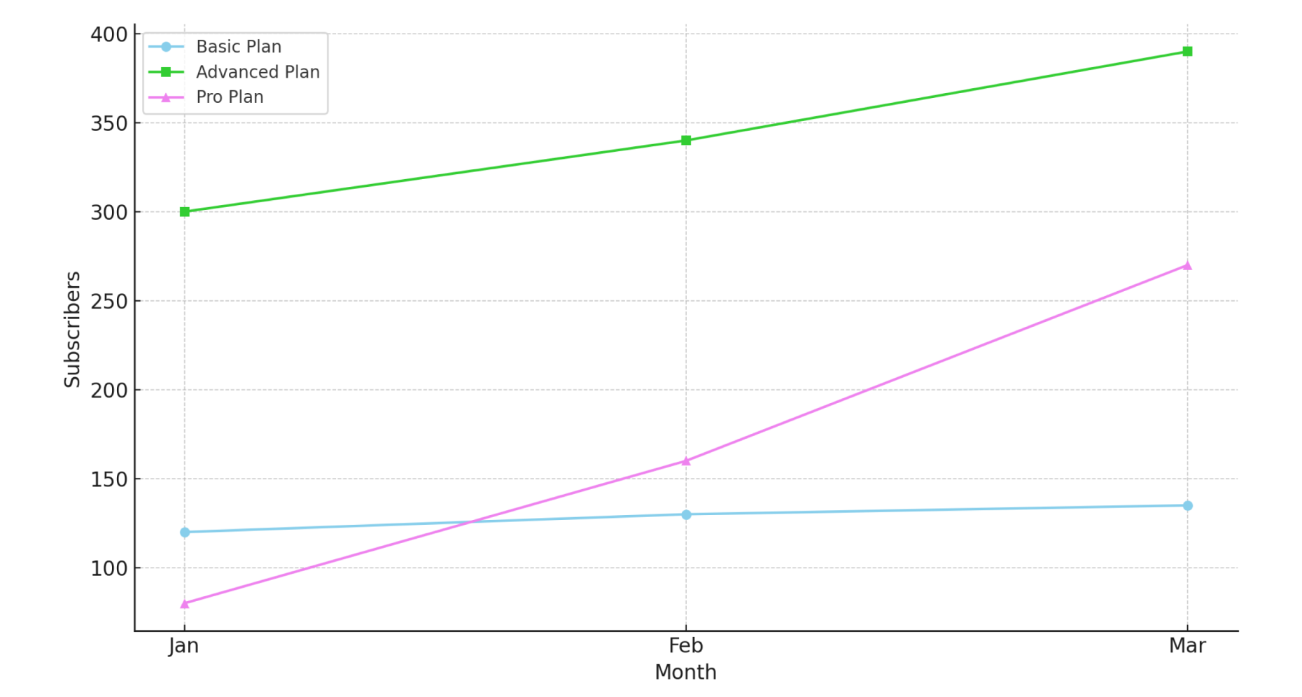 Product Adoption 1