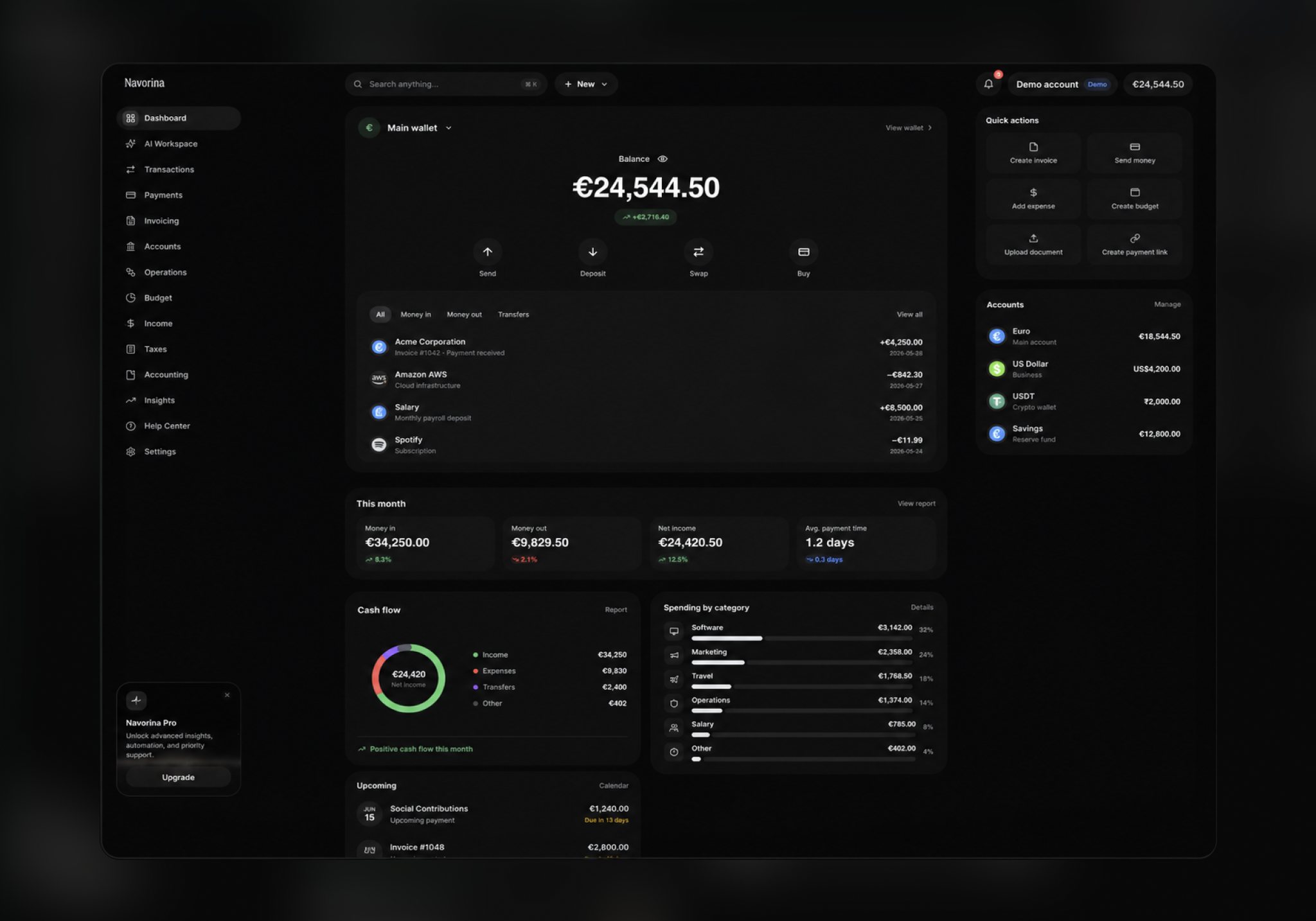 Interface study